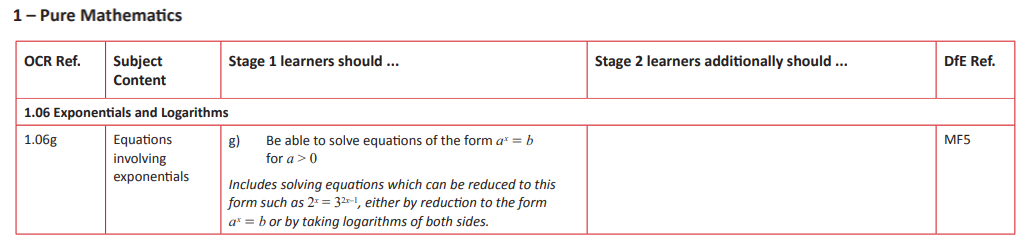 Specification reference
